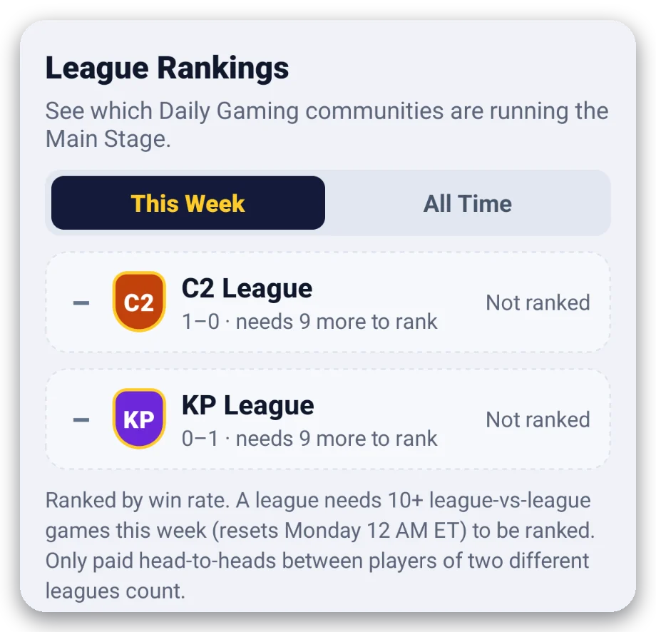 League Rankings for this week, ranked by win rate